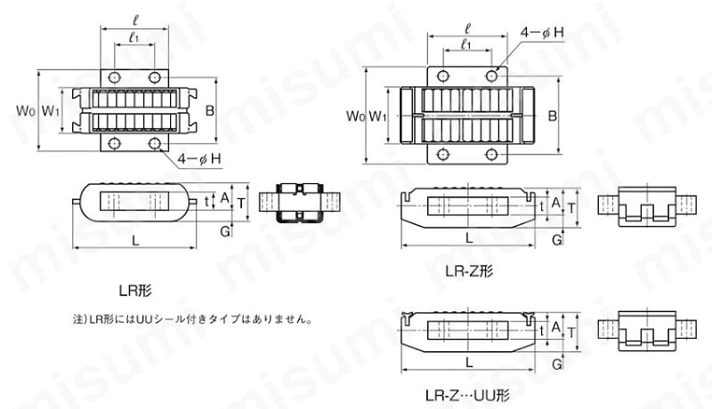 LR4095 LMローラー LR形、LR-Z形 ＴＨＫ MISUMI(ミスミ)