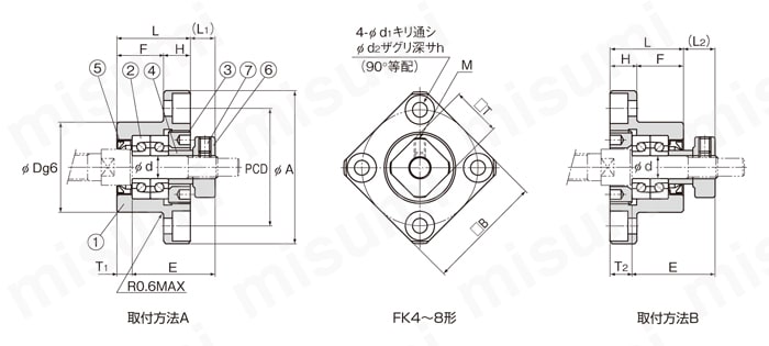 FK5 サポートユニット固定側 丸形 FK形 ＴＨＫ MISUMI(ミスミ)
