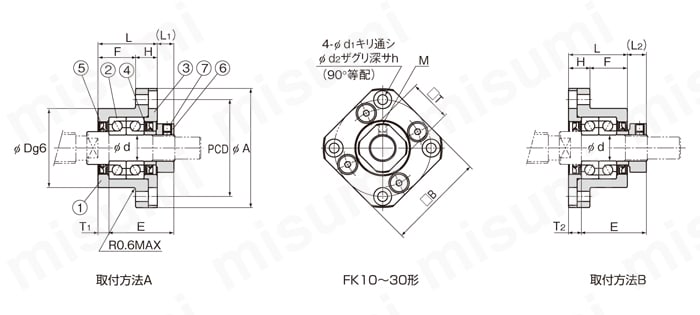 サポートユニット固定側 丸形 FK形 ＴＨＫ MISUMI(ミスミ)