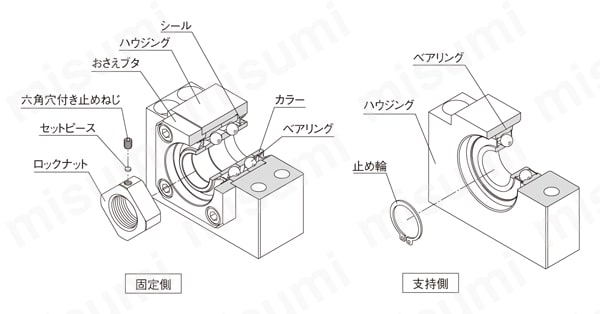 サポートユニット固定側 丸形 FK形 ＴＨＫ MISUMI(ミスミ)