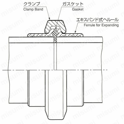 エキスパンド式ヘルール 使用例1
