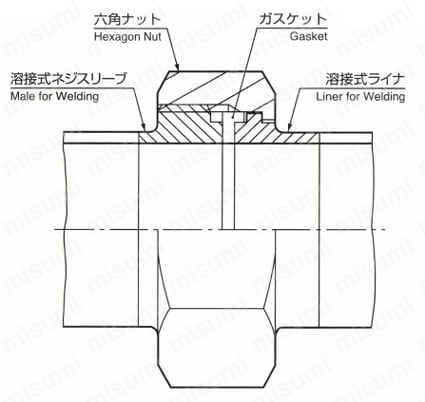 溶接式ネジスリーブ 使用例1