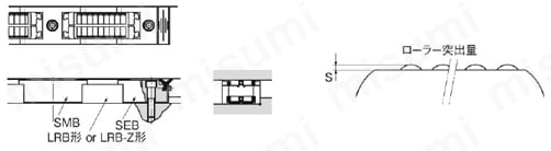 LMローラー LRB形、LRB-Z形 取付図