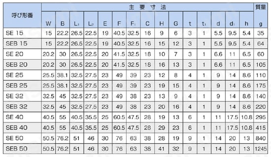 SE40 | LMローラー用 取付金具 SE形、SEB形 | THK | MISUMI 