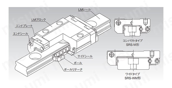 ボールリテーナ入りLMガイド ミニチュア SRS形 | ＴＨＫ | MISUMI(ミスミ)