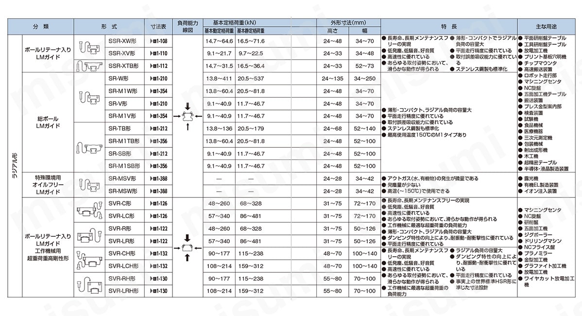 選択の選定