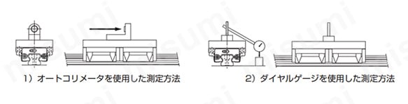 図35 取付後の精度測定方法