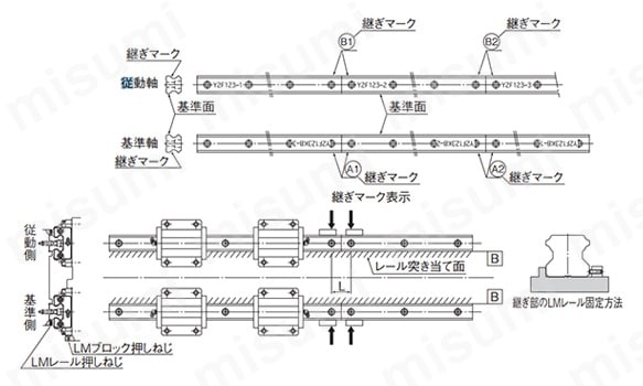 図4 継ぎ使用