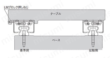 図18