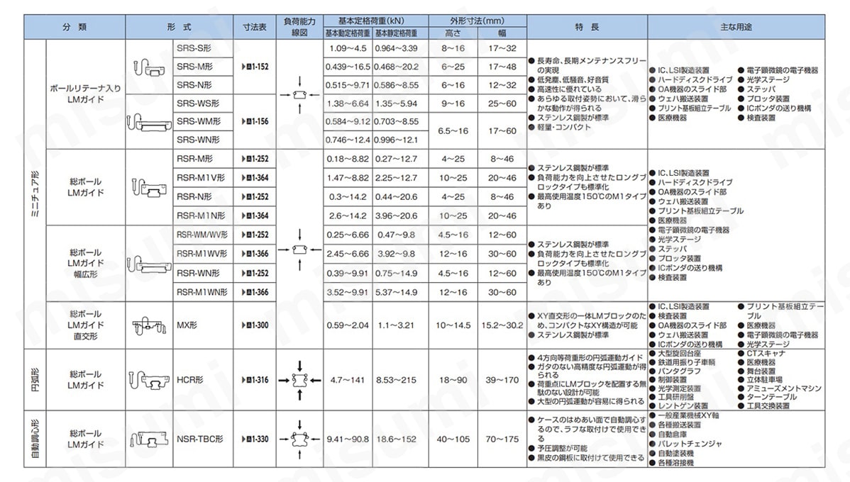 選択の選定