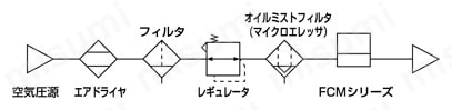 小形流量コントローラ ラピフロー FCMシリーズ 推奨回路