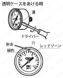圧力計 G50Dシリーズ 圧力範囲の調整方法図