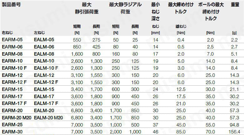 イグボール ロッドエンドベアリング 無給油タイプ（おねじ） EAR（L）M