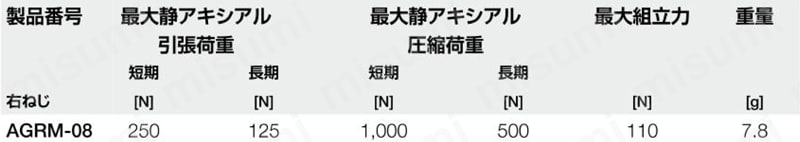 イグボール ロッドエンドベアリング 無給油タイプ（アングルジョイント） AGRM 製品仕様