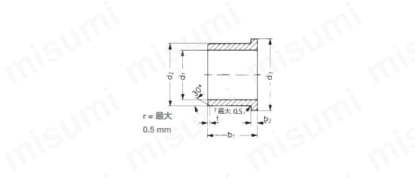 JFM-0812-06 | イグリデュールJ フランジ型軸受（無給油ブッシュ ...