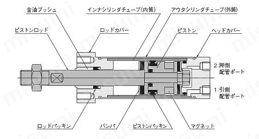 一般型 ツインポートシリンダ TWDAシリーズ | コガネイ | MISUMI(ミスミ)
