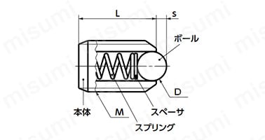 MPSの寸法図