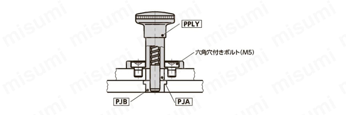 使用例（位置決めピン用ブシュPJA、PJBと組み合わせて使用。）