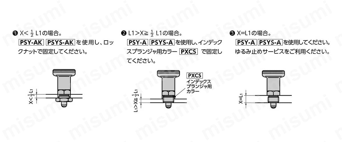 取りつけ方法 安定した取りつけのため、取りつけ部の厚さXに応じて上記の方法で固定してください。