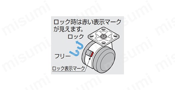 ロック操作のイメージ