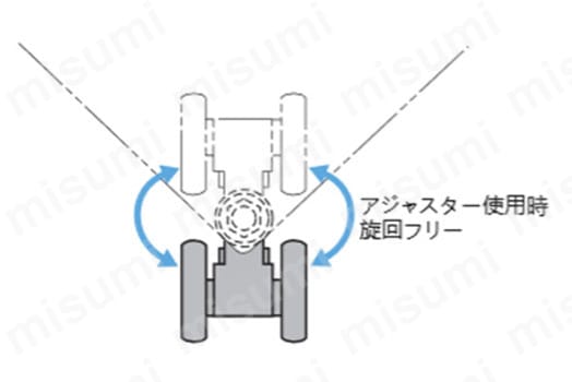 樹脂製アジャスター付キャスター CAB型 ねじ込みタイプ アジャスター使用時