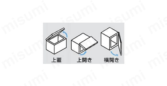 開き方