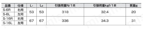 天蓋用ステー（左右あり）_S-6/S-16 規格表