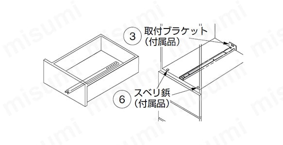 使用例