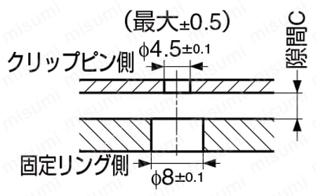 BI-FIX ファスナー サイズ08 取付加工図