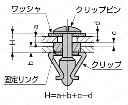 BI-FIX ファスナー サイズ08 選定計算式