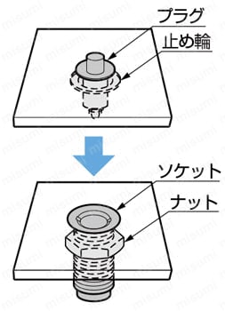 カムロックファスナー 252F型・152F型 小型フラッシュタイプ Alt: プラグ・止め輪・ソケット・ナット