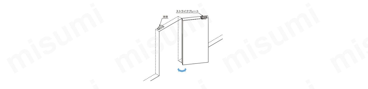 開き戸／扉上部小口面取付仕様