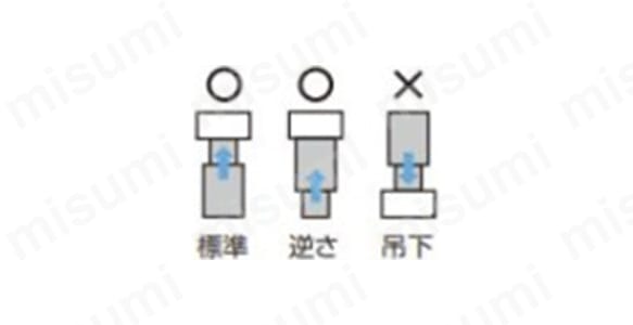 使用可能な取付方向