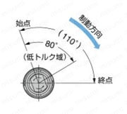 ダンパーヒンジ TD22A1／B1 製品仕様2