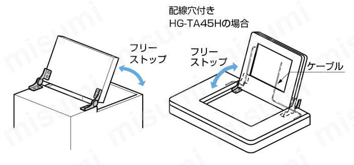 LAMP トルクヒンジ HG-TA型 使用例