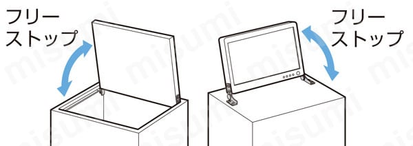 LAMP トルクヒンジ HG-TB型 使用例