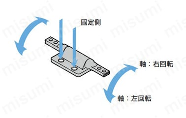 トルクヒンジ PHK型 製品仕様