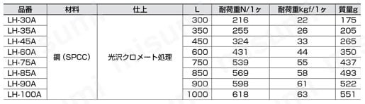 長蝶番 LH型 規格表