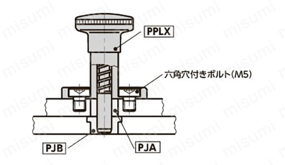 使用例