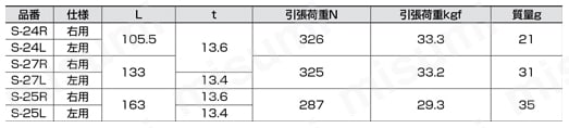 前蓋用ステー（左右あり）_S-24/S-27/S-25 規格表