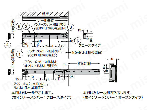 ステンレス鋼製スライドレール RKA5:関連画像