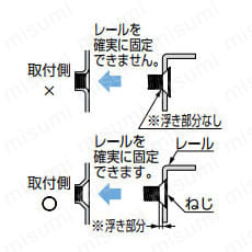 ステンレス鋼製スライドレール RKA5:関連画像