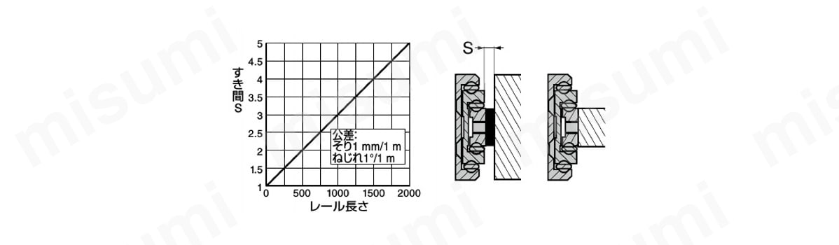 アルミ合金製 スライドレール CBL-D500 | スガツネ工業 | MISUMI(ミスミ)