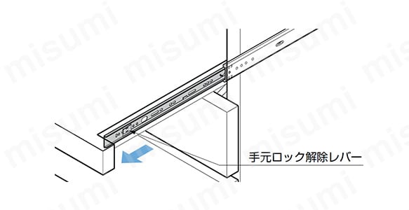 手元ロック解除レバー