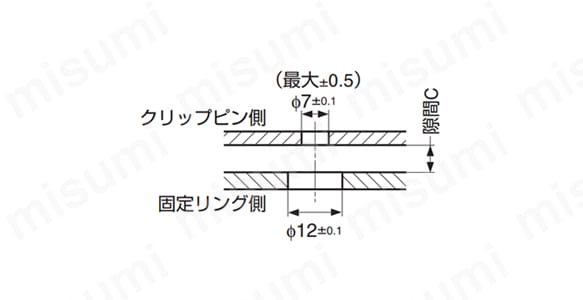 BI-FIX ファスナーサイズ11:関連画像