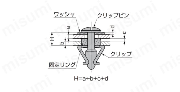BI-FIX ファスナーサイズ11:関連画像
