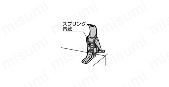 ステンレス鋼製ファスナー スプリングテンションタイプ 55-548SS 使用例
