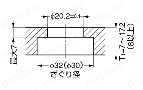適応板厚T1 : 7〜17.2（8以上） （ ）内寸法は金属タイプ