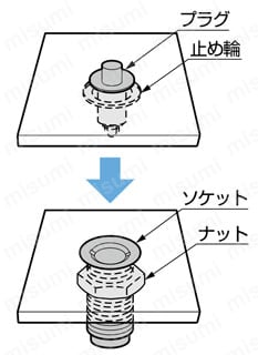 カムロックファスナー 255F型・155F型 小型ボタンタイプ 使用例1