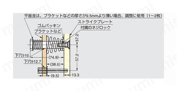 ストライクプレート用衝撃吸収パーツセット SASM | スガツネ工業 ストライクプレート用衝撃吸収パーツセット SASM | スガツネ工業